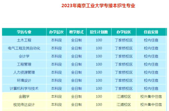 南京工业职业技术大学2023年在广西各专业招生人数
