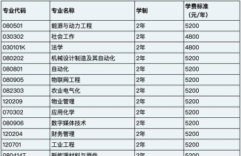 沈阳工程学院2023年在广西各专业招生人数