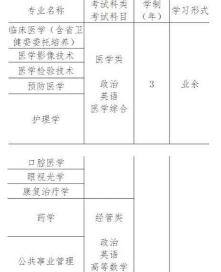 福建医科大学2023年在广西各专业招生人数