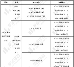 重庆科技大学2023年在广西各专业招生人数