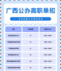 重庆电子工程职业学院2023年在广西各专业招生人数