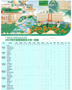 广西生态工程职业技术学院2023年在广西各专业招生人数