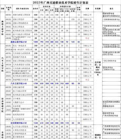 甘肃交通职业技术学院2023年在广西各专业招生人数