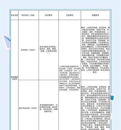 长春人文学院2023年在广西各专业招生人数