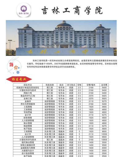 吉林工商学院2023年在广西各专业招生人数