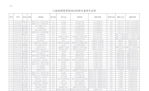 六盘水师范学院2023年在广西各专业招生人数