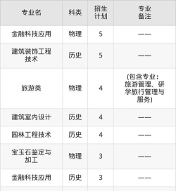 重庆工程职业技术学院2023年在广西各专业招生人数