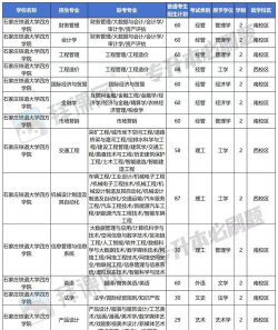 石家庄铁道大学四方学院2023年在广西各专业招生人数