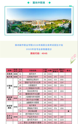 漳州城市职业学院2023年在广西各专业招生人数
