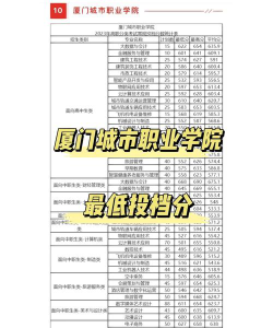 厦门城市职业学院2023年在广西各专业招生人数