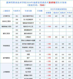 湄洲湾职业技术学院2023年在广西各专业招生人数