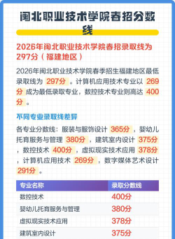 闽北职业技术学院2023年在广西各专业招生人数