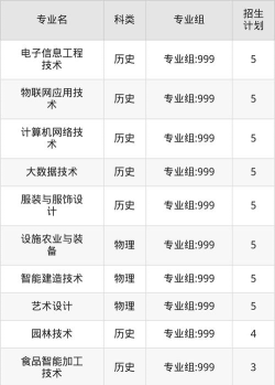 福建农业职业技术学院2023年在广西各专业招生人数