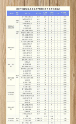 福建信息职业技术学院2023年在广西各专业招生人数