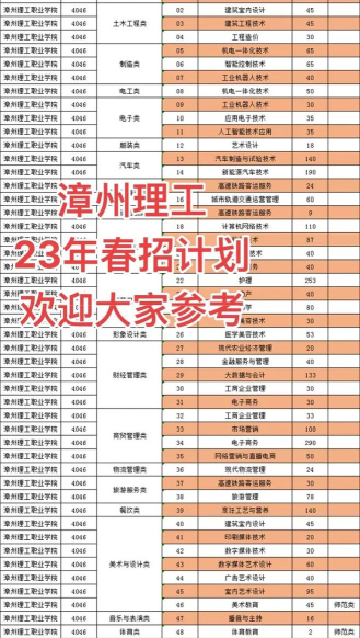 漳州理工职业学院2023年在广西各专业招生人数
