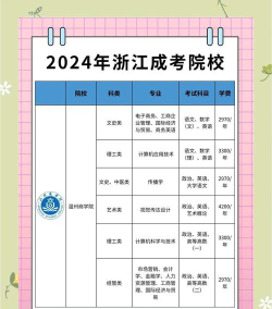 温州商学院2023年在广西各专业招生人数