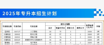 辽宁财贸学院2023年在广西各专业招生人数