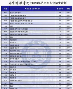 南京传媒学院2023年在广西各专业招生人数