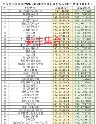 重庆资源与环境保护职业学院2023年在广西各专业招生人数