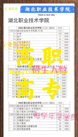 湖北职业技术学院2023年在海南各专业招生人数