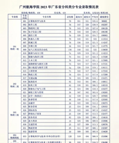 广州航海学院2023年在海南各专业招生人数