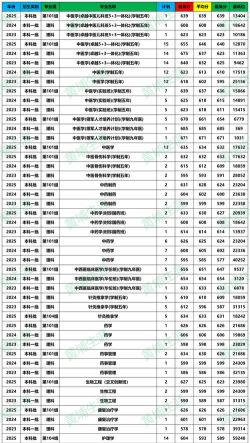 北京中医药大学东方学院2023年在海南各专业招生人数