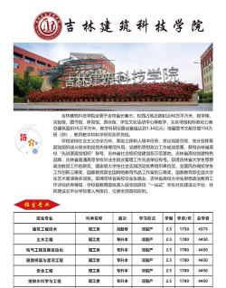 吉林建筑科技学院2023年在海南各专业招生人数