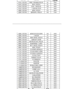 湖南交通职业技术学院2023年在海南各专业招生人数