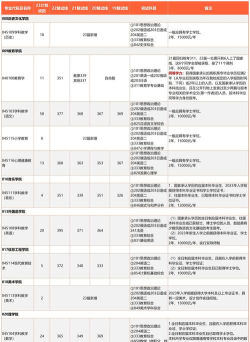 中央民族大学2023年在重庆各专业招生人数