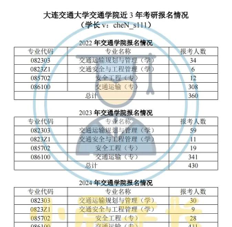 大连交通大学2023年在重庆各专业招生人数