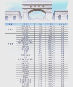 渤海大学2023年在重庆各专业招生人数