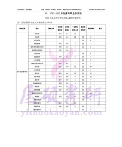 甘肃中医药大学2023年在重庆各专业招生人数