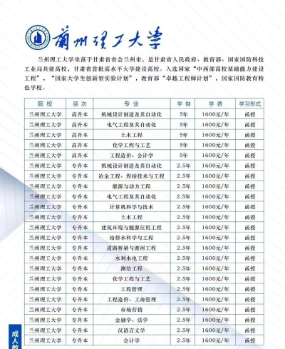 兰州理工大学2023年在重庆各专业招生人数