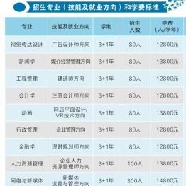 湖北经济学院2023年在重庆各专业招生人数