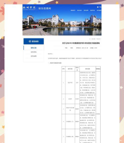 池州学院2023年在湖南各专业招生人数