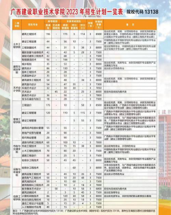 广西建设职业技术学院2023年在湖南各专业招生人数