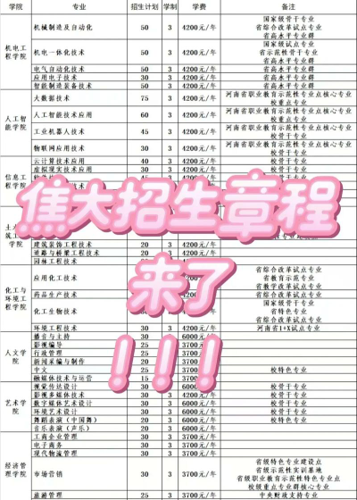 焦作大学2023年在湖南各专业招生人数