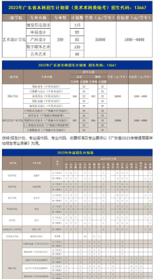 广州商学院2023年在湖南各专业招生人数