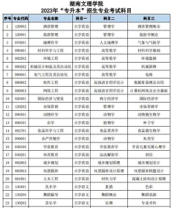 广东文理职业学院2023年在湖南各专业招生人数