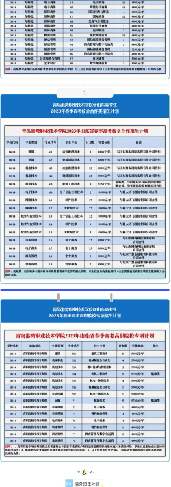 青岛港湾职业技术学院2023年在湖南各专业招生人数