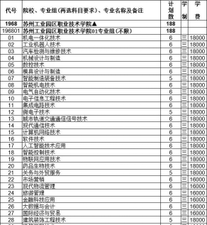 苏州工业园区职业技术学院2023年在湖南各专业招生人数