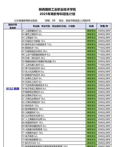 陕西国防工业职业技术学院2023年在湖南各专业招生人数