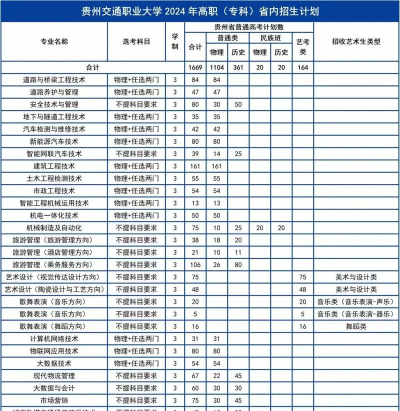 贵州交通职业技术学院2023年在湖南各专业招生人数
