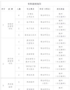陕西旅游烹饪职业学院2023年在湖南各专业招生人数