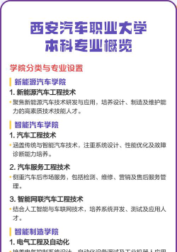 西安汽车职业大学2023年在湖南各专业招生人数