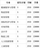 陕西科技大学镐京学院2023年在湖南各专业招生人数