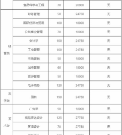 浙江农林大学暨阳学院2023年在湖南各专业招生人数