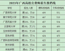 广西民族师范学院2023年在湖南各专业招生人数