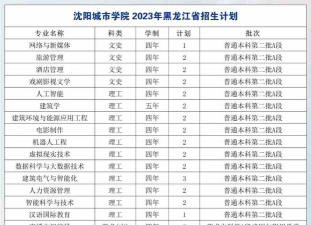 沈阳城市学院2023年在湖南各专业招生人数