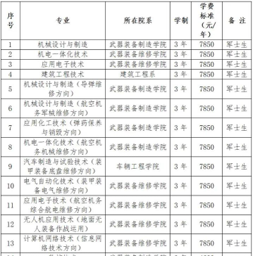 湖南国防工业职业技术学院2023年在湖南各专业招生人数